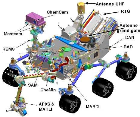 Diagram of NASA's Curiosity Mars Rover Diagram of NASA's Curiosity Mars Rover